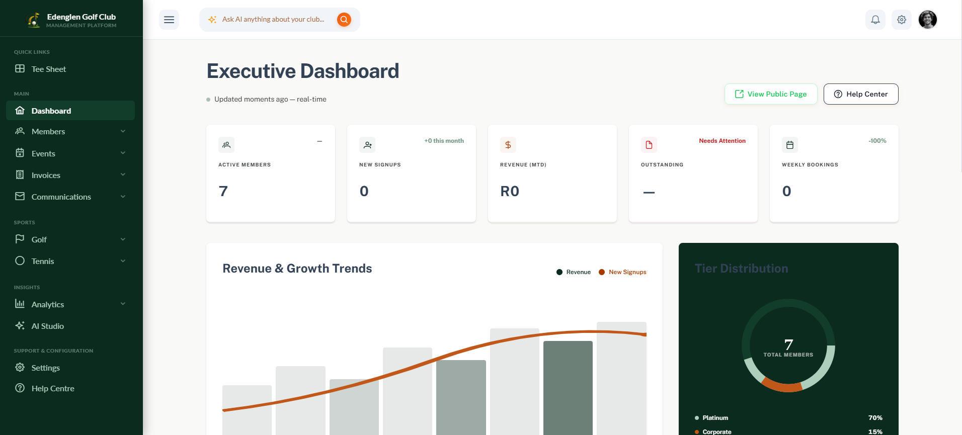 Club Guru Executive Dashboard